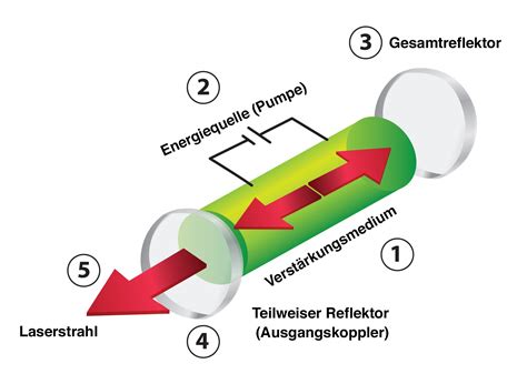 Erbium: Toepassing in Optische Versterkers en Lasertechnologie!