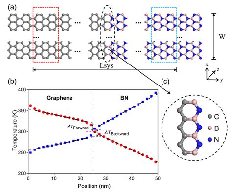  Hexagonale Boronnitride: De Toekomst van Hittebestendige Energie-opslag en Hoge Geleidbaarheid!