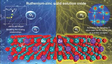  Ruthenium Oxide: De Toekomst van Energieopslag en Zonnestroomconversie?