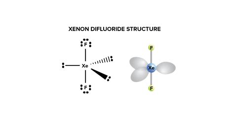 Xenon Difluoride: De ultieme gas voor extreme lichtbronnen en krachtige etsmiddelen!