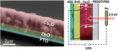  Cuprous Oxide: Een Revolutionair Materiaal voor Duurzame Energieconversies en Flexibele Zonnestroomcellen?